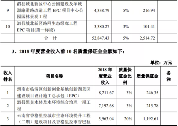 「IPO案例」对质量保证金会计处理？全额确认合同收入的合理性？
