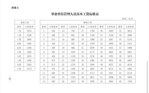 试用期工资怎么算及试用期工资计发标准