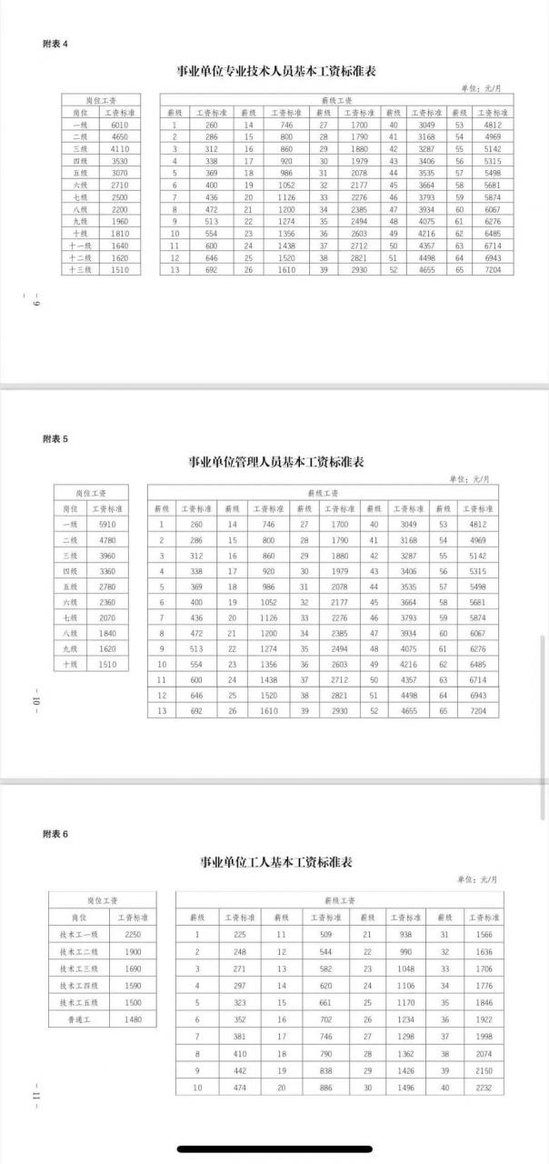 事业单位试用期工资怎么算的？要转正才能加工资？