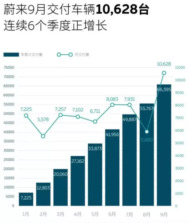 新能源车免征购置税政策变了