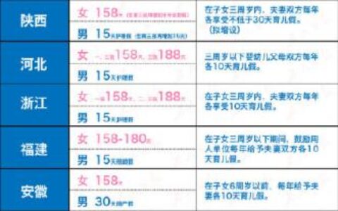 生育假有多少天及2025年产假最新政策
