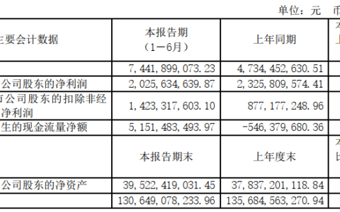 有息负债率怎么算及有息债务负债率的计算