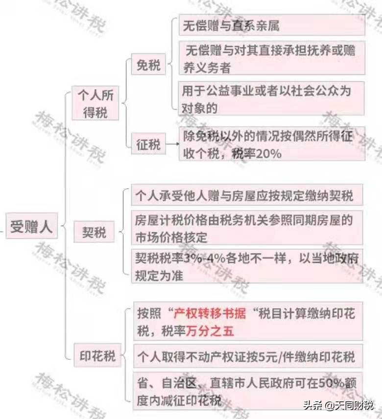 官宣!个人开征房地产税真要来了?税总2022年1号文释放重磅信号
