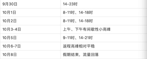 国庆7天高速免费,假期出行宝典看这里