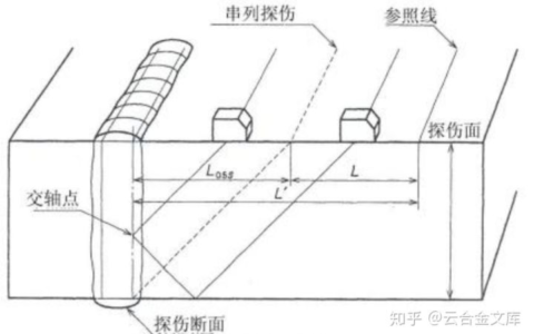 焊接检验标准是什么及焊接的验收要求和标准