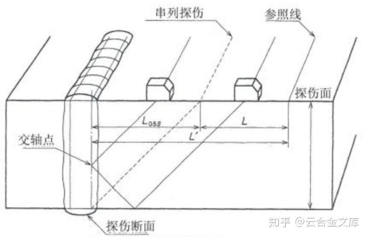 浅谈焊缝质量标准及等级分类
