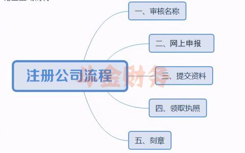 外资公司在国内怎么注册流程及外资办事处注册流程