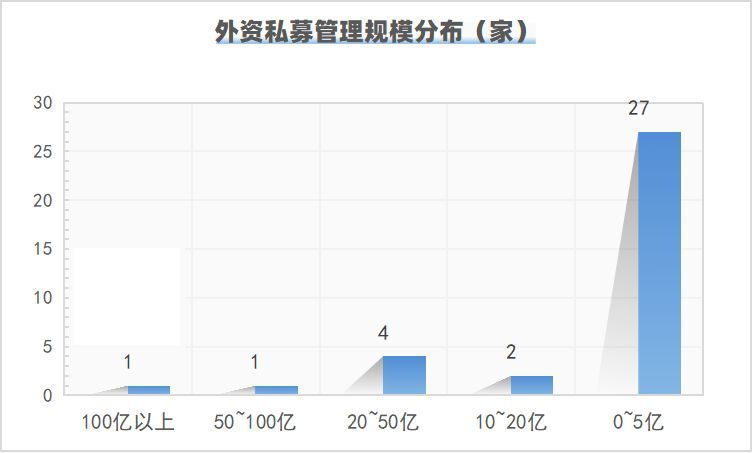 突发!富达利泰刚刚注销私募管理人资格,35家外资私募境况如何?