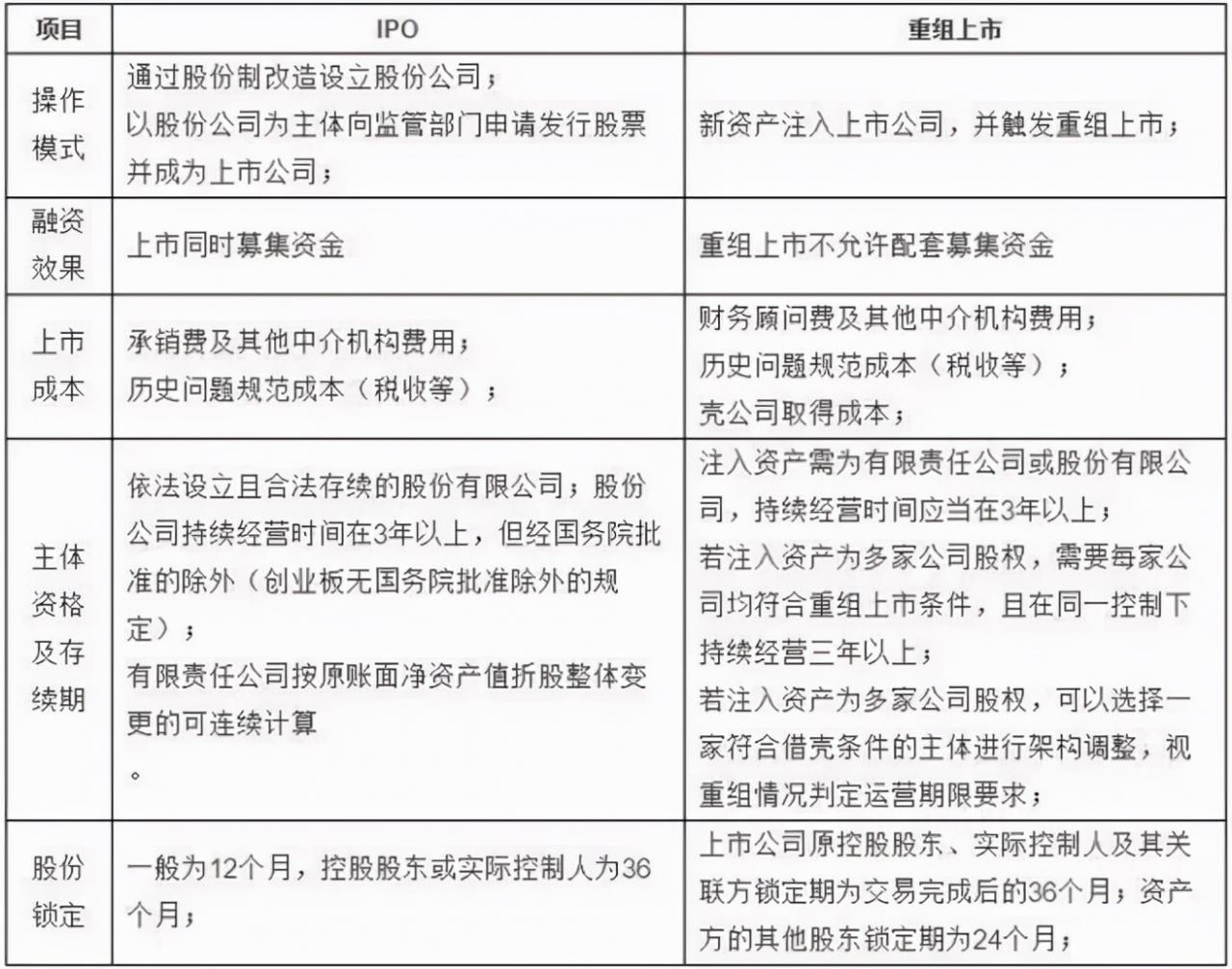 最全关于企业上市全流程