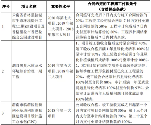「IPO案例」对质量保证金会计处理？全额确认合同收入的合理性？