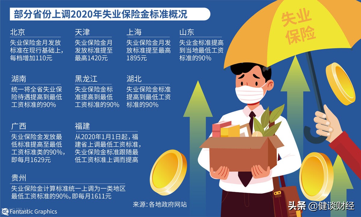 一文读懂：社保失业险是什么？领取了失业金对以后有什么影响吗？