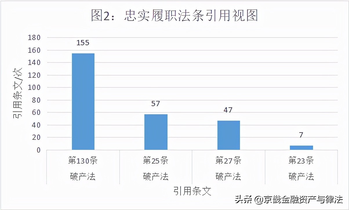 破产管理人的5类履职风险及应对措施