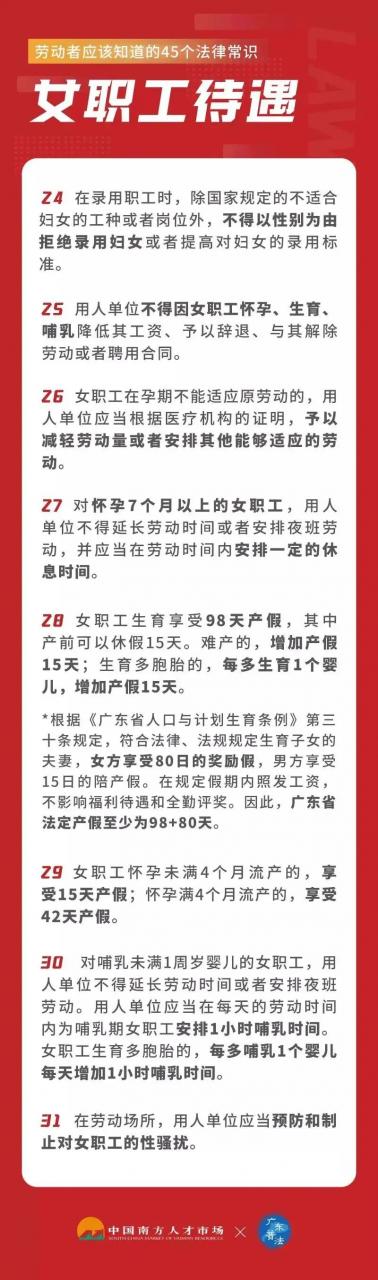 事关工资、休假、社保......这45个法律常识，大家应该知道→