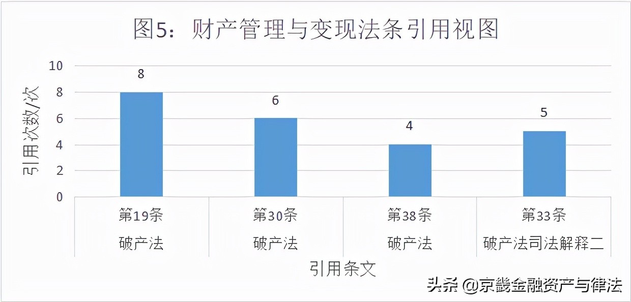 破产管理人的5类履职风险及应对措施