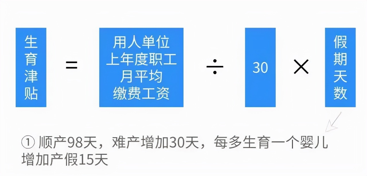 怀孕第一件事：搞懂生育保险那些事！（附报销流程）