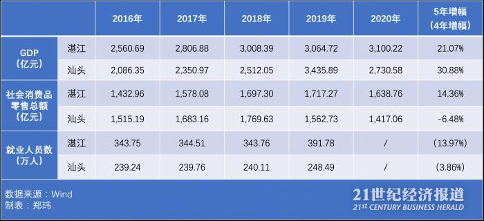 广东6年3次调整最低工资标准，广州增幅位列一线城市之首