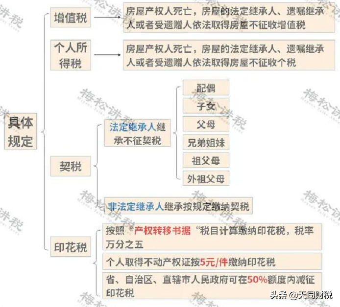 官宣!个人开征房地产税真要来了?税总2022年1号文释放重磅信号