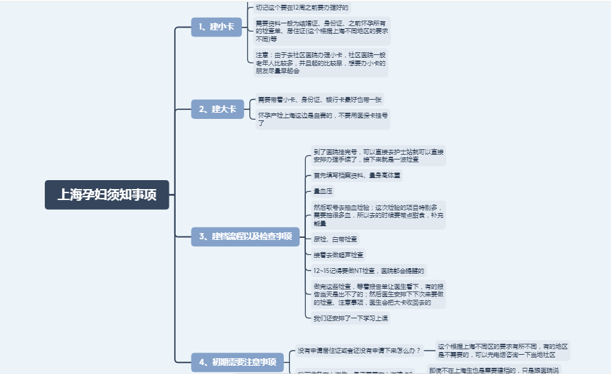 在上海怀孕这些事项你需要了解，这些流程你清楚吗？