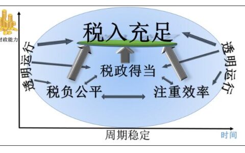房地产税怎么征收才合理？