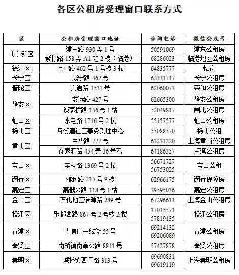 如何申请?租多久?关于上海公租房申请的那些事儿