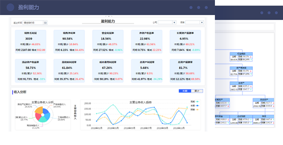 让财务报表分析在企业财务管理中发挥作用