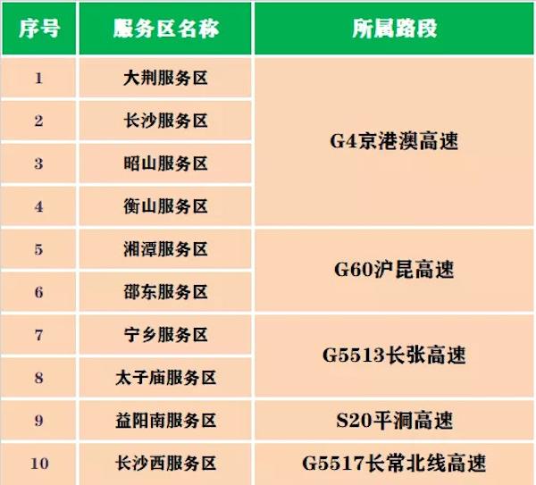 国庆7天高速免费,假期出行宝典看这里