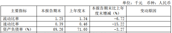新湖中宝上半年净利降13% 负债率69%有息负债450亿