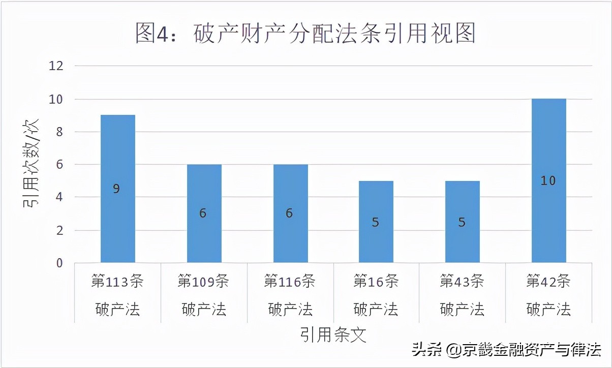 破产管理人的5类履职风险及应对措施