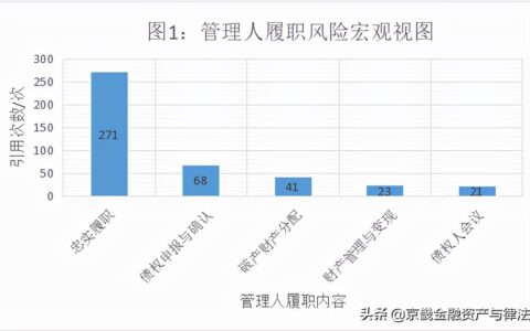破产管理人的5类履职风险及应对措施