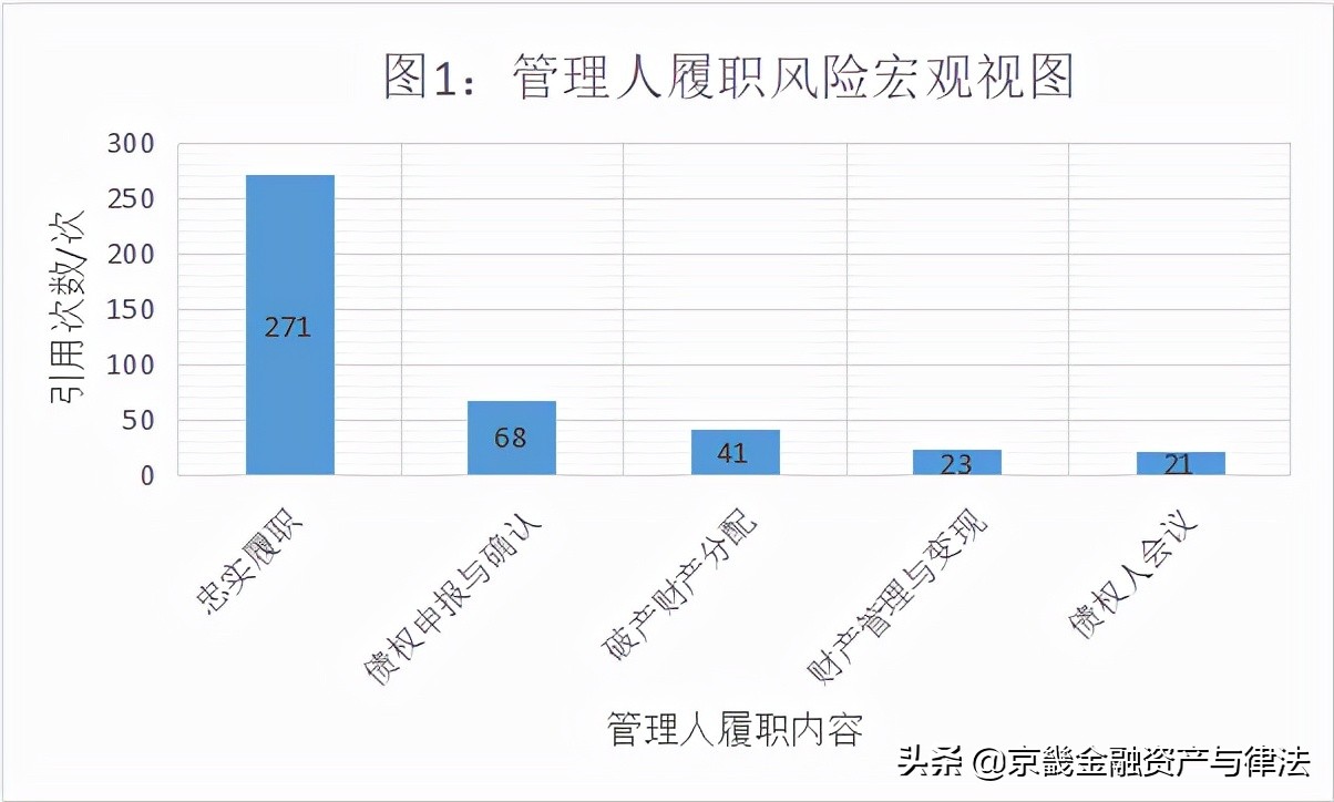 破产管理人的5类履职风险及应对措施