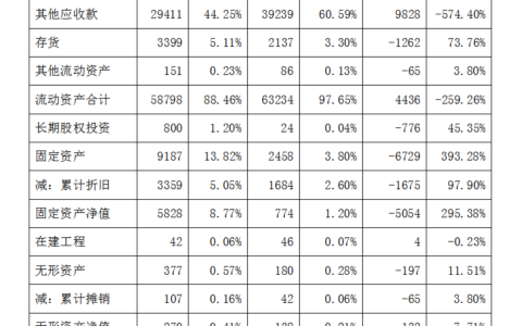 产权比率计算公式怎么算及产权比率和权益乘数公式