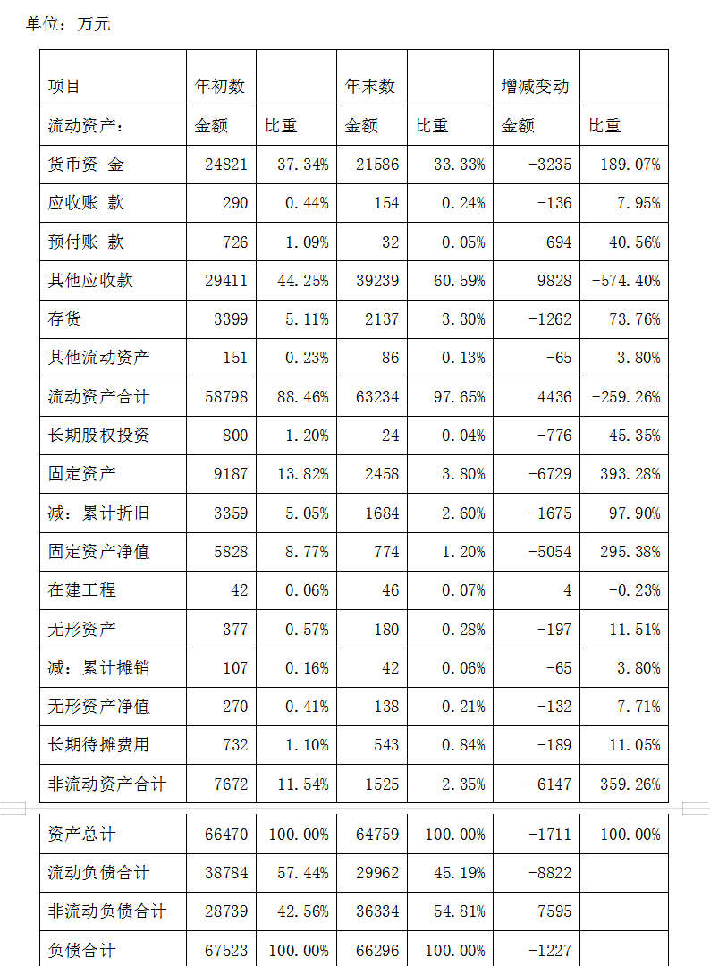 资产负债表、利润表、现金流量表三大报表如何分析？附：案例分析
