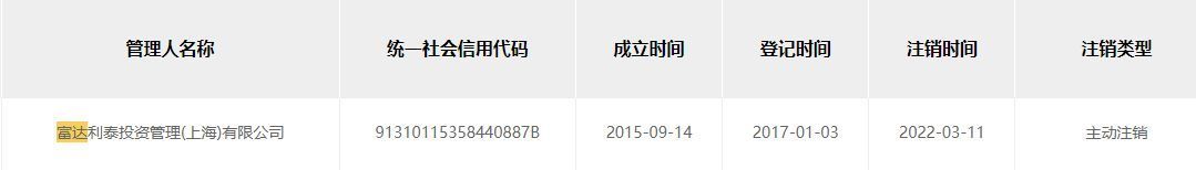 突发!富达利泰刚刚注销私募管理人资格,35家外资私募境况如何?