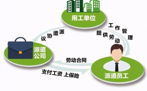 什么叫劳务派遣？