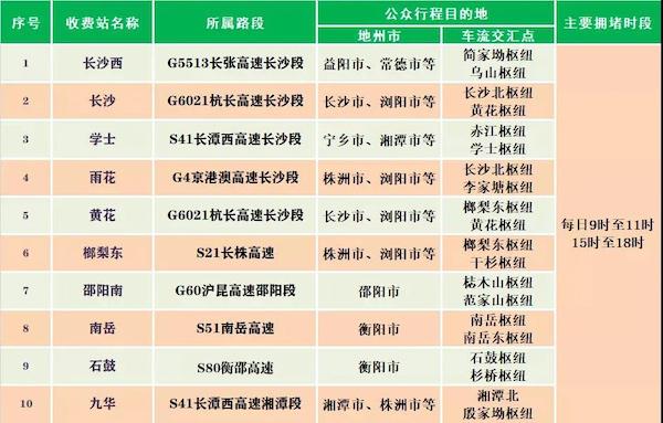 国庆7天高速免费,假期出行宝典看这里