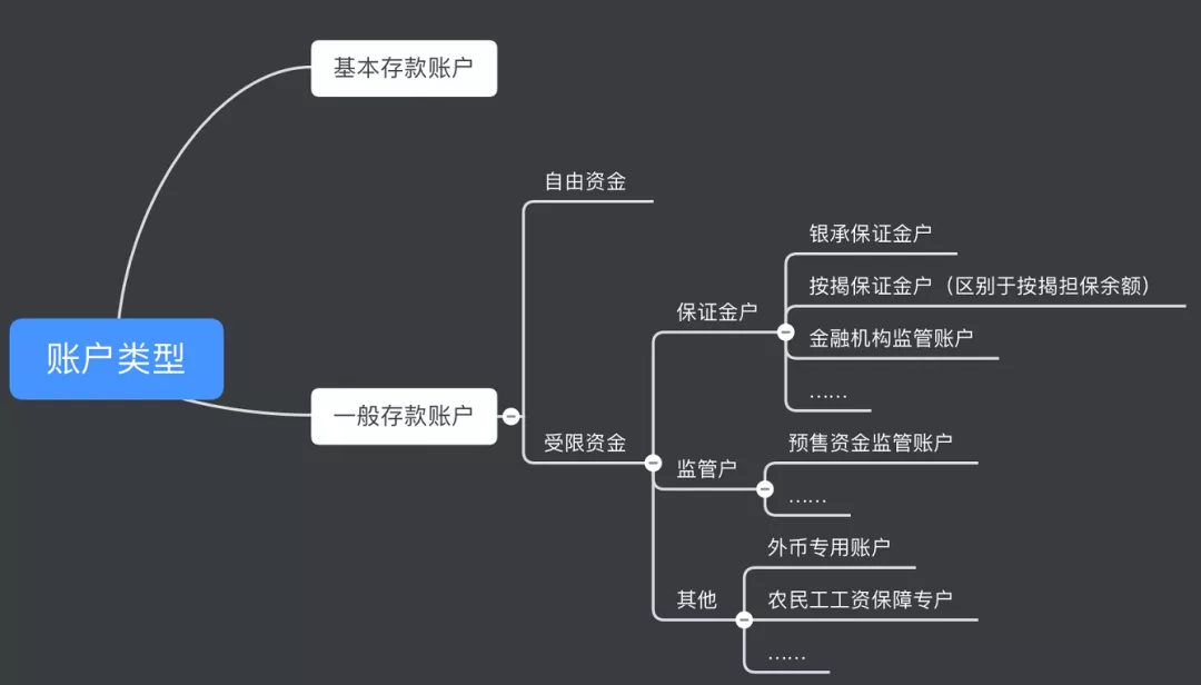 银行账户类型