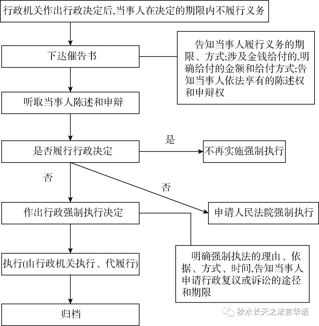 干货!行政执法必备的13个执法办案程序