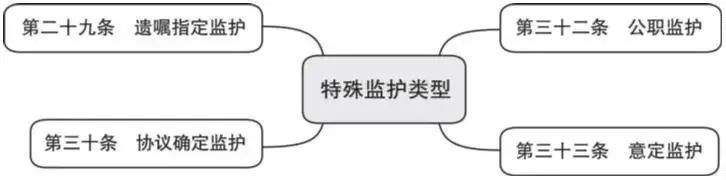 词条学“典”(二)|民事权利、行为能力等