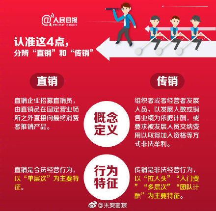 到底什么是传销?具备这3点,大概率涉嫌传销