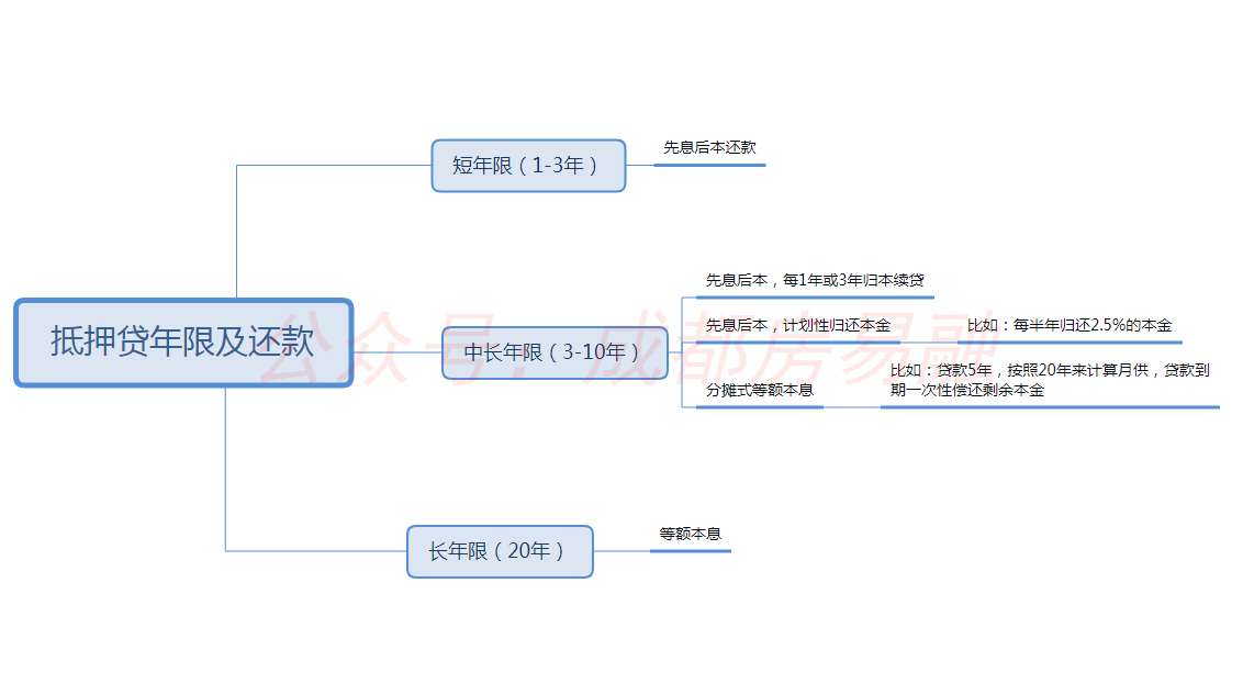 中介狂吹的房贷转抵押贷，究竟能不能省利息？