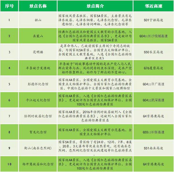 国庆7天高速免费,假期出行宝典看这里