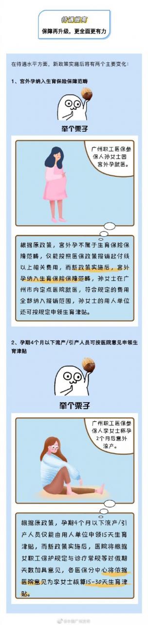 10月1日起施行 广东生育保险有这些新变化