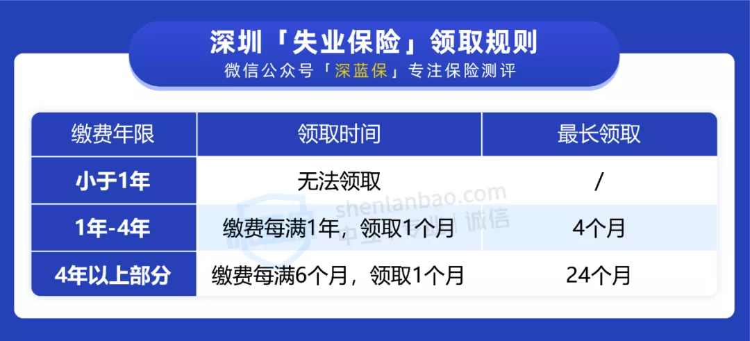 社保交15年和25年，养老金差距居然这么大！不知道就白交了