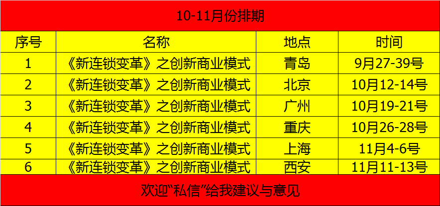 《连锁干货》:连锁经营的3点:特征,特点,优点分别是什么