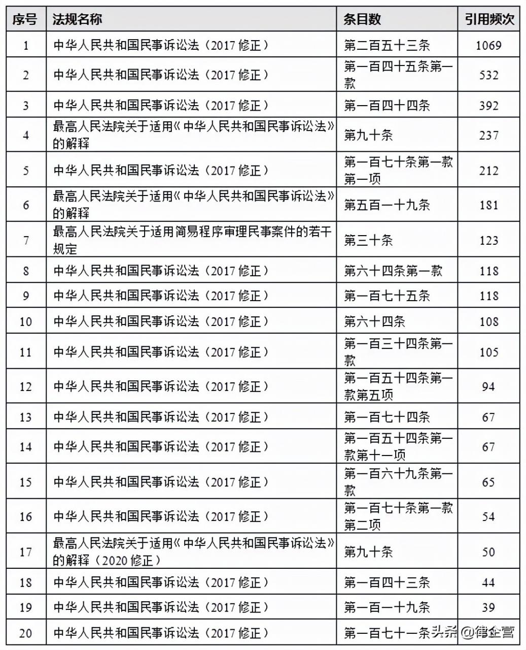 宁夏地区法院近三年承揽合同纠纷大数据报告