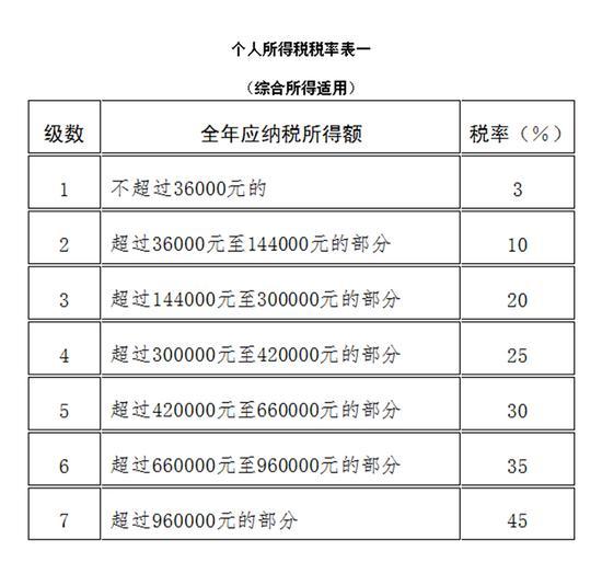 中华人民共和国个人所得税法