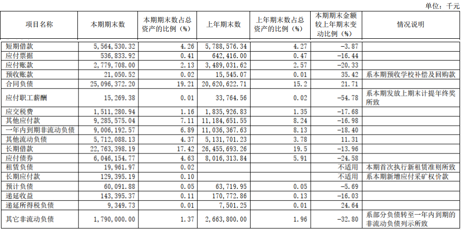 新湖中宝上半年净利降13% 负债率69%有息负债450亿