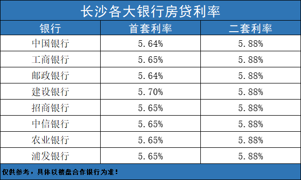 速看！200万购房补贴！长沙2022人才引进新政策