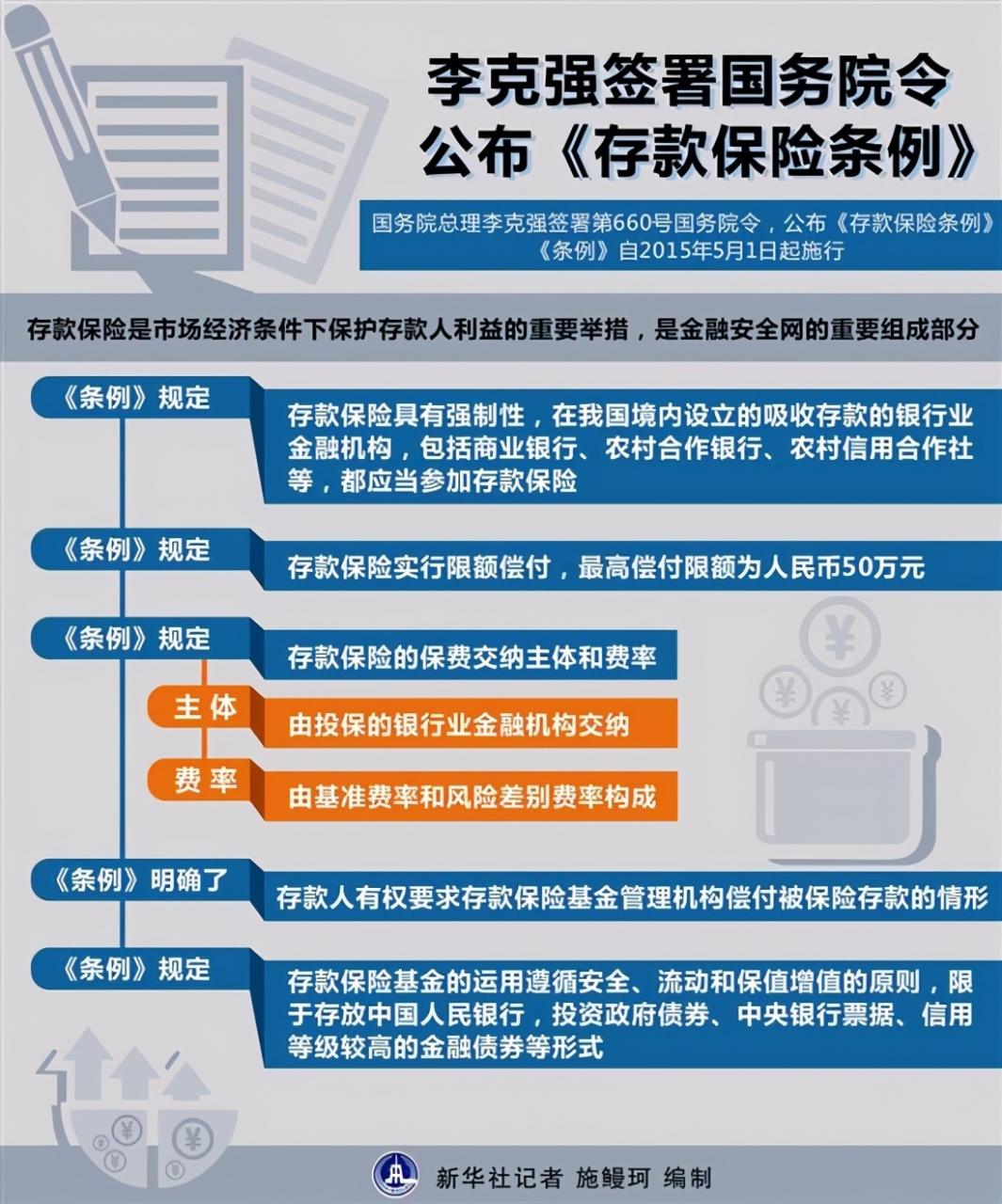 如果银行、保险、券商倒闭了，你的钱怎么办？