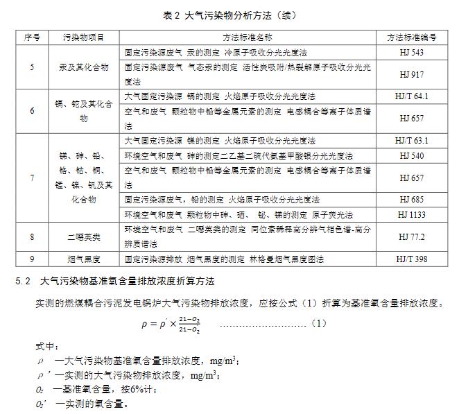 上海:燃煤耦合污泥电厂大气污染物排放标准(DB31/1291-2021)